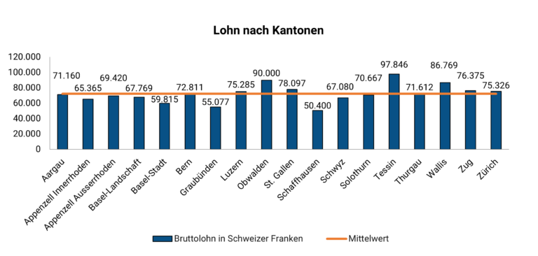 Sozialpädagoge/-in: Lohn & Verdienst 2024 | Medi-Karriere