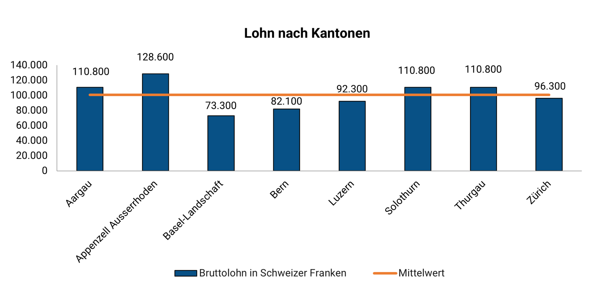 Heilpädagogin: Lohn Und Verdienst %%year%% | Medi-Karriere