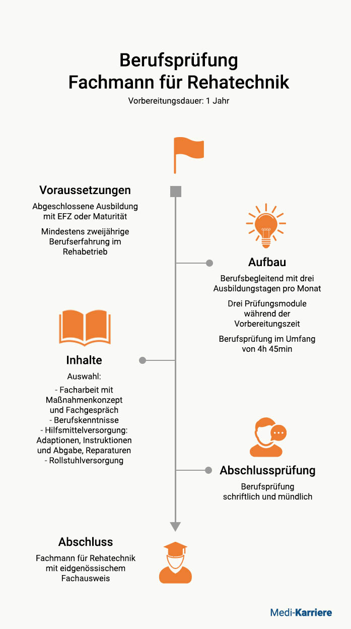 BP Fachmann Für Rehatechnik