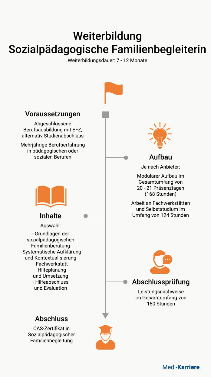 WB Sozialpädagogische Familienbegleiterin